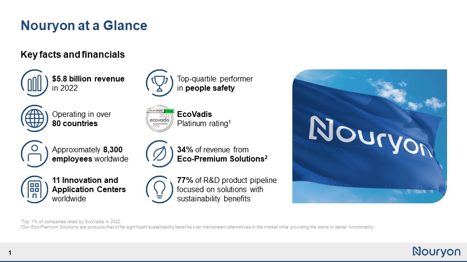 Nouryoncomponayoutli...